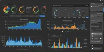 Painel do Google Analytics 4 (GA4) com gráficos e métricas de dados no Brasil, ilustrando a análise de comportamento do usuário e tendências de mercado.