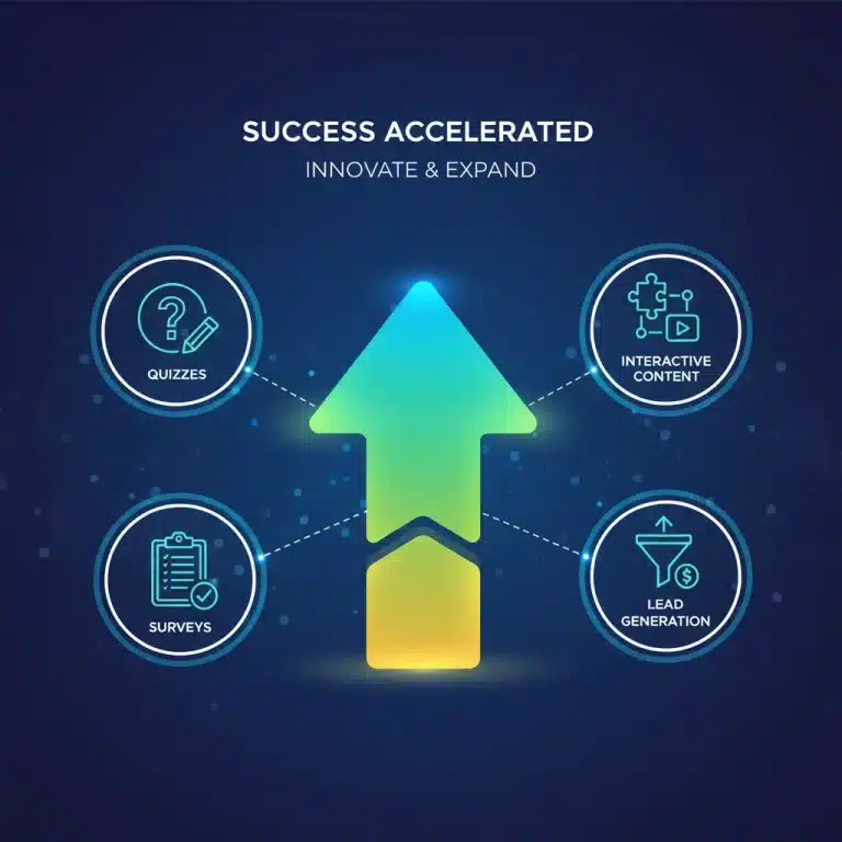Gráfico que muestra el crecimiento de leads cualificados gracias al marketing interactivo con quizzes y encuestas.