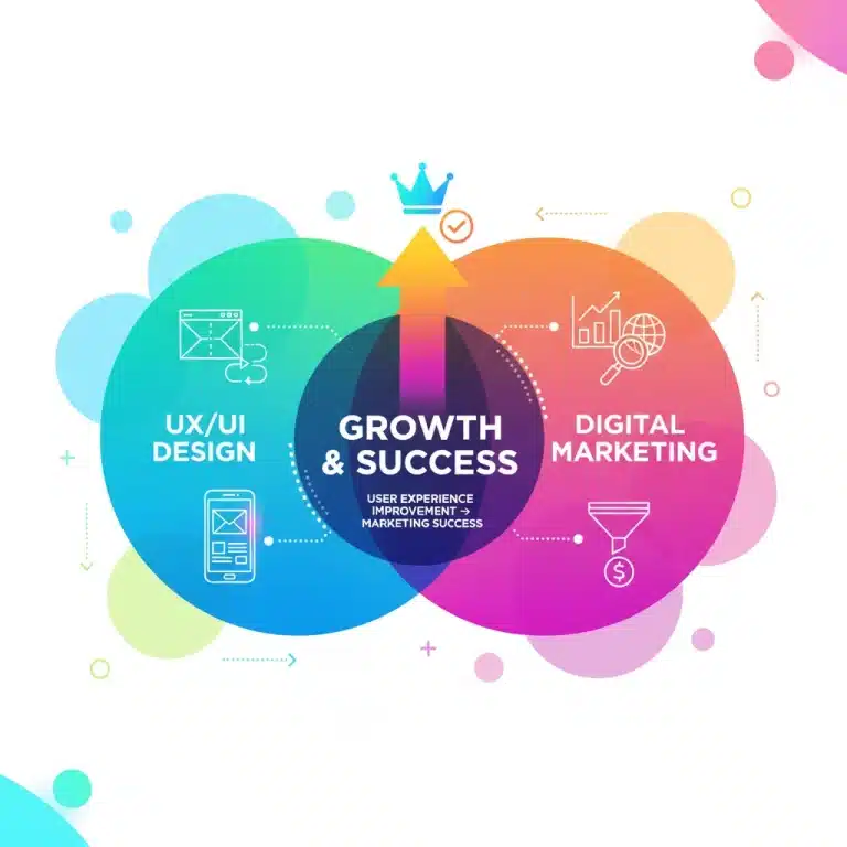 Diseño UX/UI y Marketing Digital, una fusión estratégica para el éxito web
