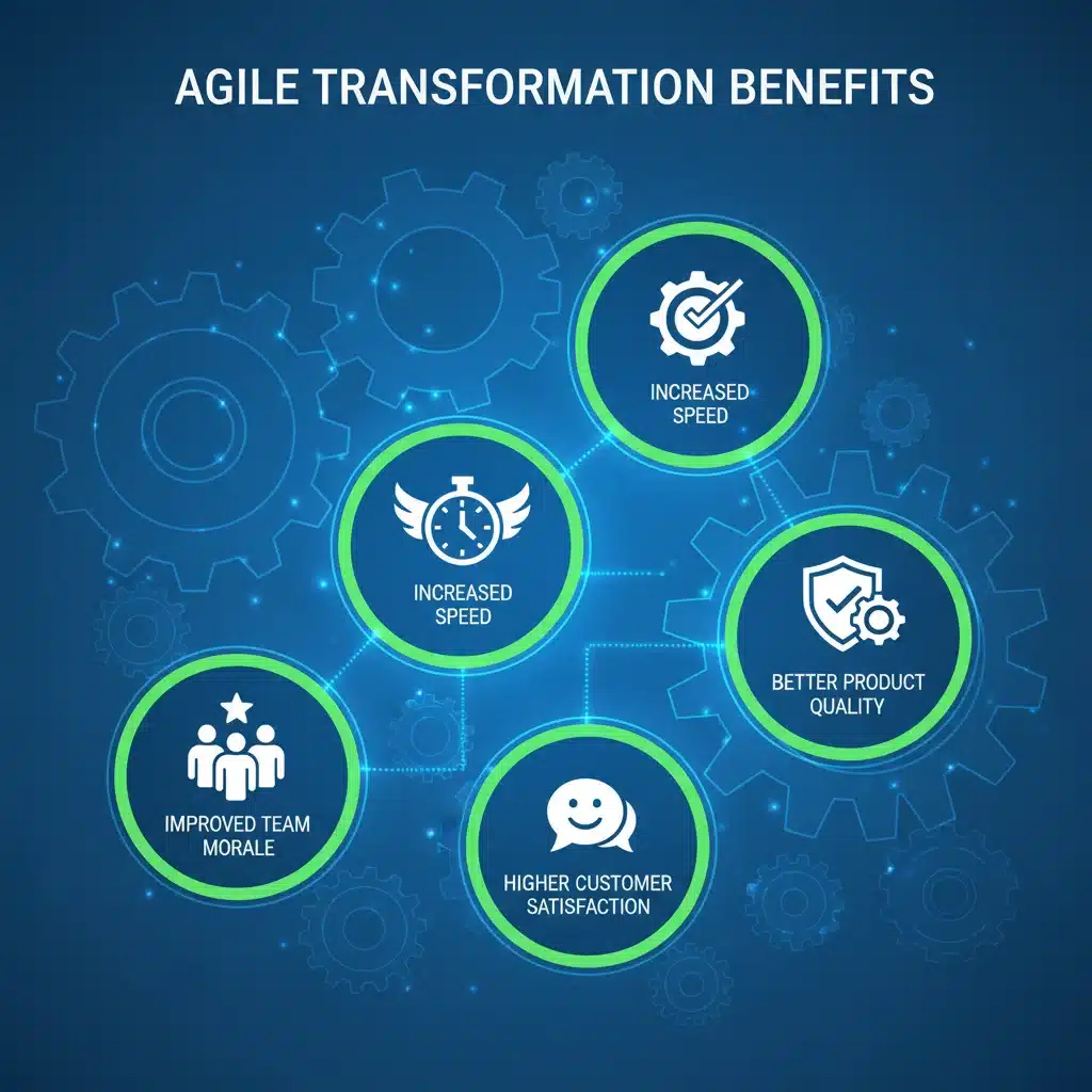 Beneficios clave de la transformación ágil para la innovación de productos.